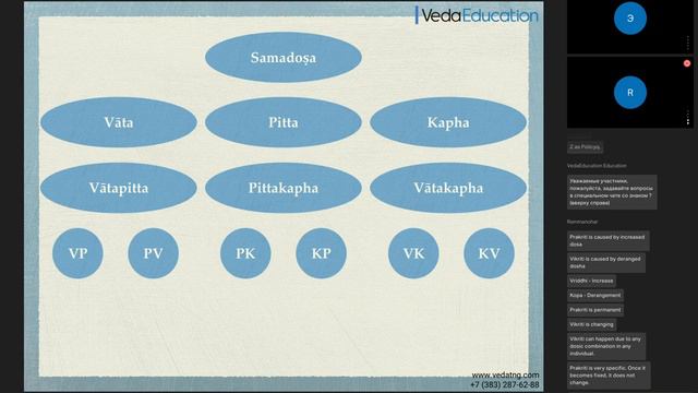 Пракрити и Викрити_ различия, классификация, оценка.