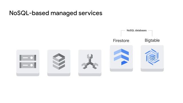 NoSQL managed services options