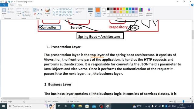 #Spring Boot Guides Spring Boot Application Architecture | E-Commerce Project usingSpring Boot#java