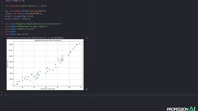 Matplotlib tutorial: scatter plot con Python