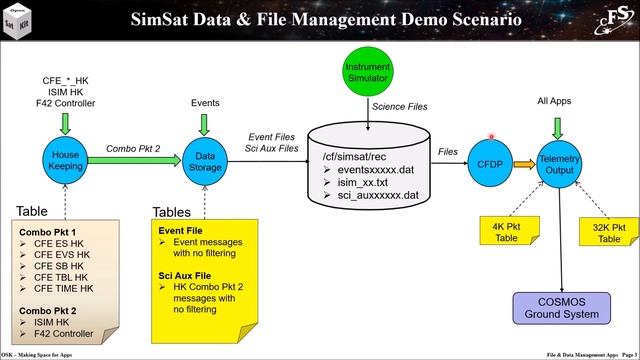 OSK Data & File Management App Group Intro