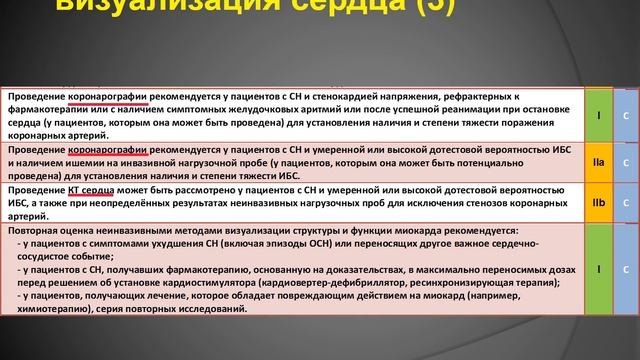 6 курс ЛФ. Лекция на тему: "Хроническая сердечная недостаточность"