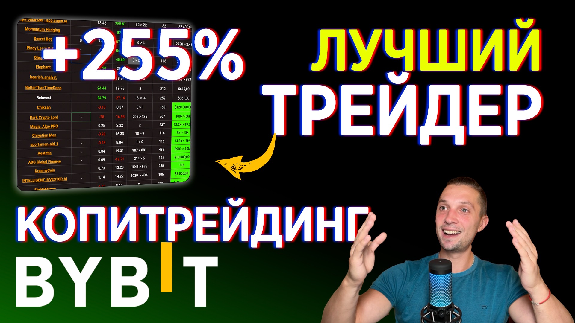 КОПИРУЙ И ЗАРАБАТЫВАЙ С ТРЕЙДЕРОМ! КОПИТРЕЙДИНГ BYBIT, РЕГИСТРАЦИЯ НА BYBIT КАК ТОРГОВАТЬ НА БАЙБИТ