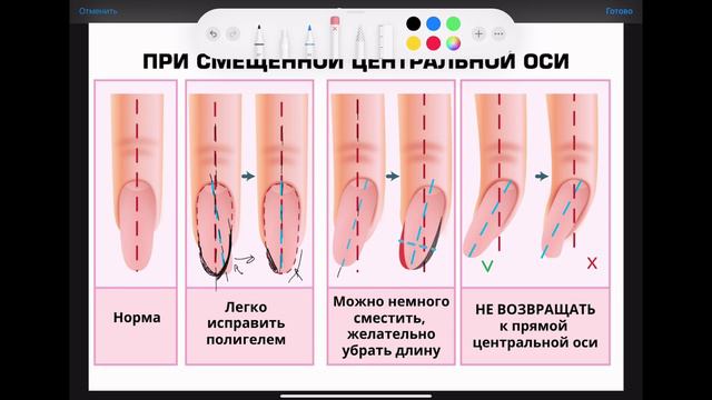 5.2. Опил формы при смещённой центральной оси