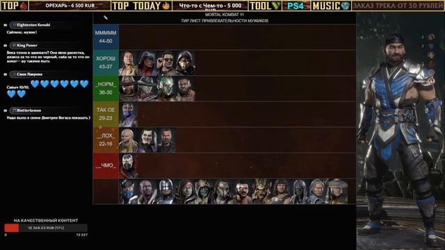 ТИР ЛИСТ ОТ ДЕВУШЕК В ГОЛОСОВОМ ЧАТЕ | ПРИВЛЕКАТЕЛЬНОСТЬ МУЖИКОВ В MORTAL KOMBAT 11: ULTIMATE