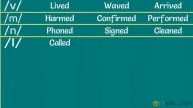 Pronunciation of ED: Past Tense Pronunciation for Regular Verbs in English