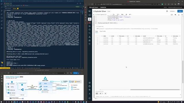 "kafka-delta-ingest" for Azure using Delta Standalone Java | CDC ingestion from Kafka for SQL Serve