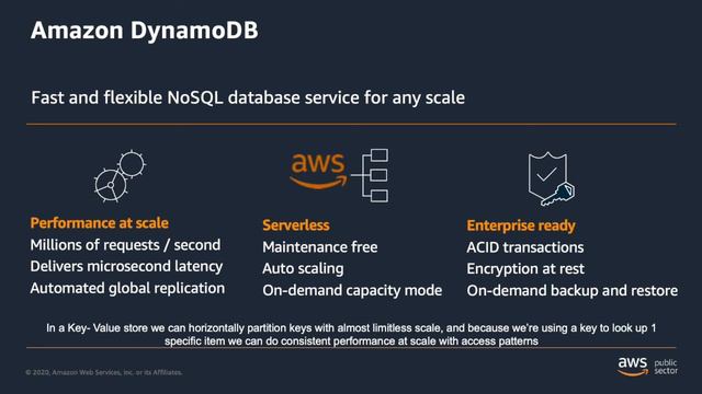 Costruire Applicazioni Web Serverless | AWS Public Sector