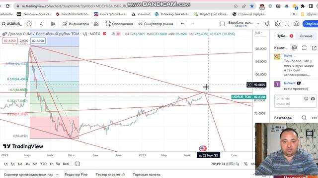 Прогноз курса USD/RUB от 12.06.2023г.