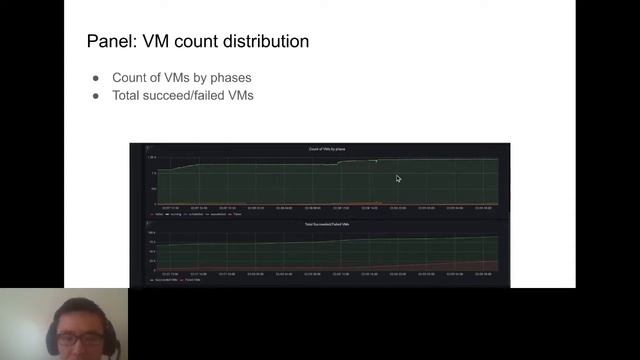 Summit 2022: KubeVirt Performance Visualization at Nvidia