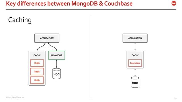 From MongoDB to Couchbase: How to make the switch