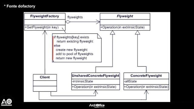 Flyweight - O Design Pattern do GOF que salva a pele na infra