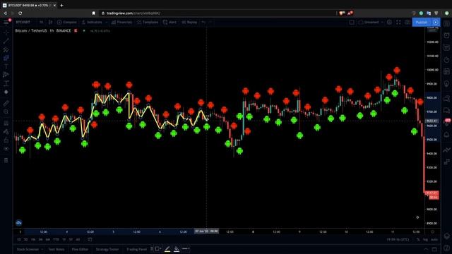 Автоматический криптовалютный торговый бот Bitsgap [Russian]