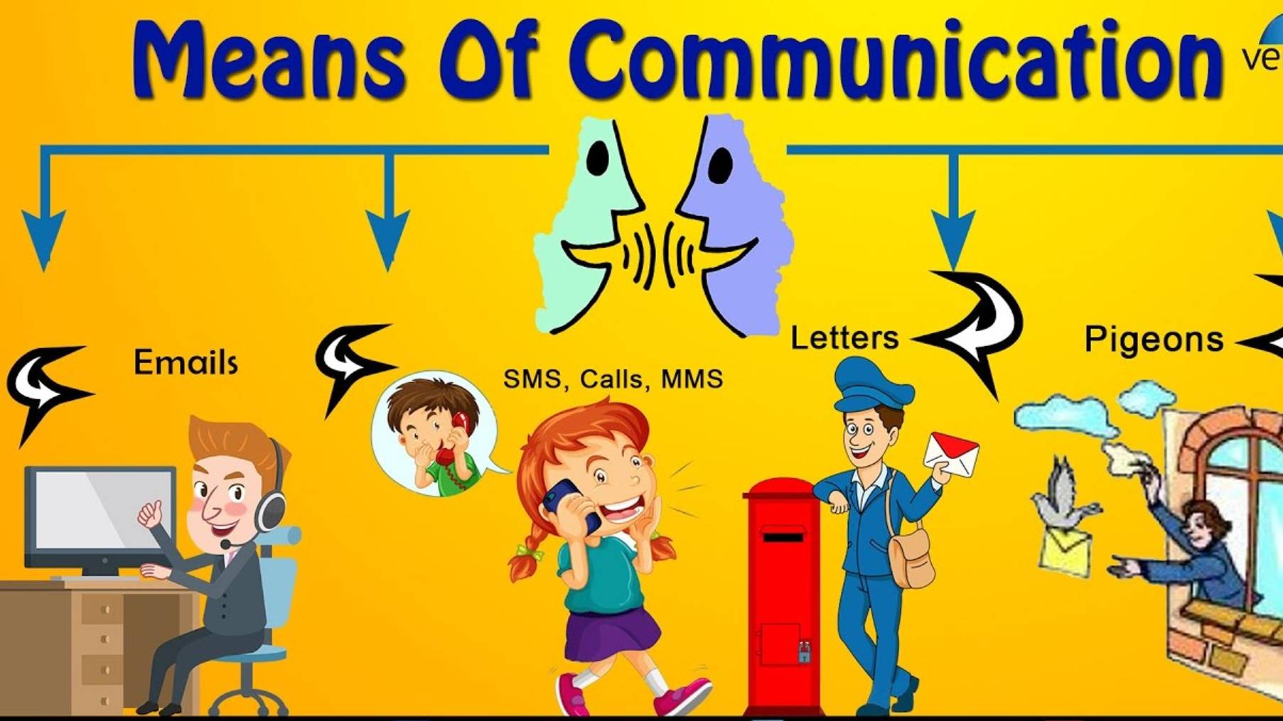 LESSON➢  MEANS OF COMMUNICATION #television#internet#communication