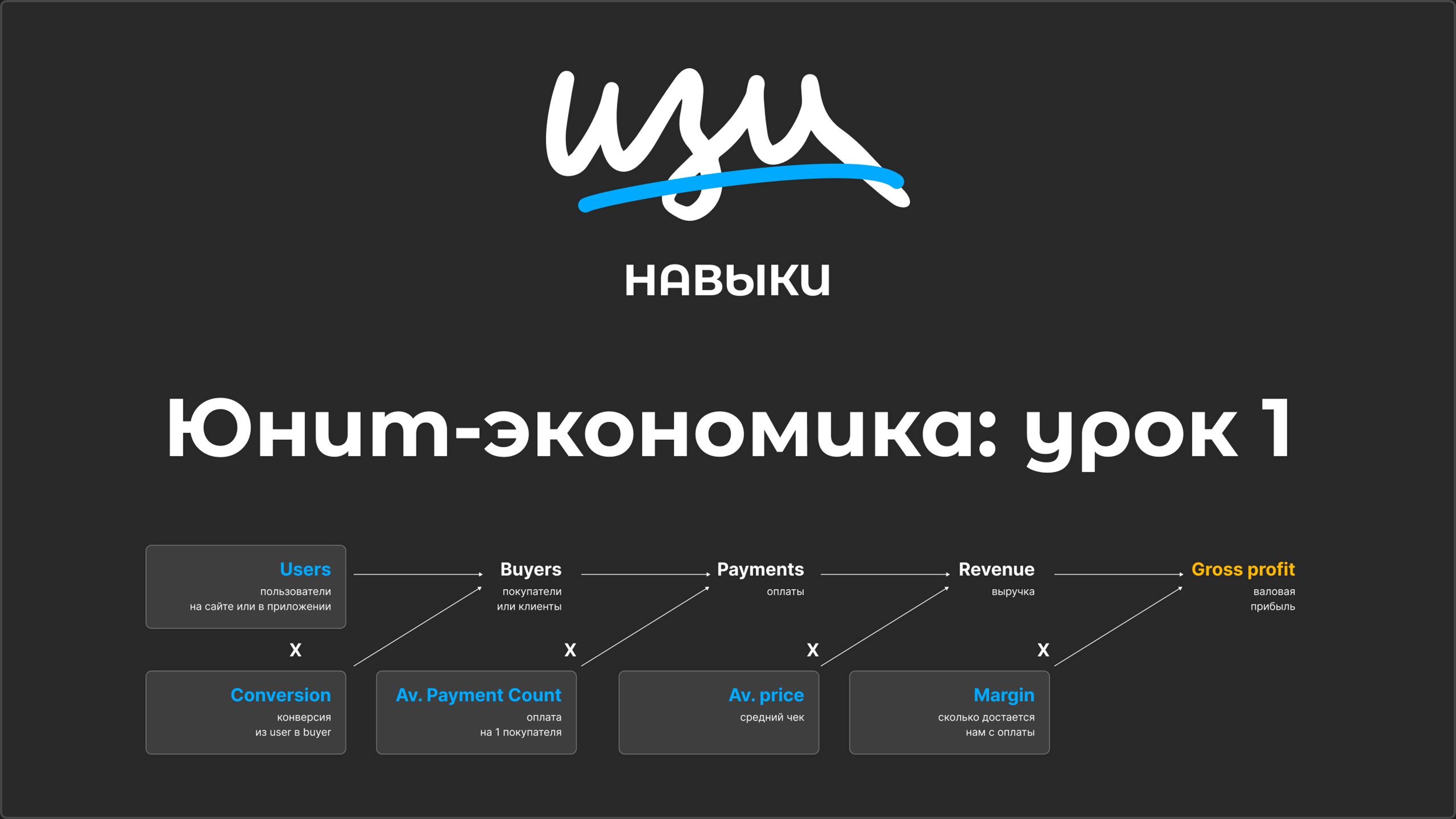 Изи навык: Юнит-экономика - Урок 1