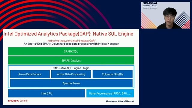 Accelerating Spark SQL Workloads to 50X Performance with Apache Arrow-Based FPGA Accelerators