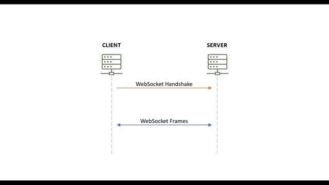 WebSocket for Data Transfer Part 2