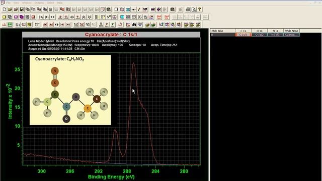 Peak Fitting for Cyanoacrylate C1s in CasaXPS