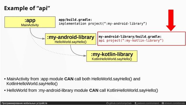62_Подключение модулей в Android_ implementation, api, compileOnly, runtimeOnly