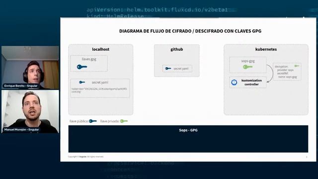 Secretos: Mozilla Sops.
