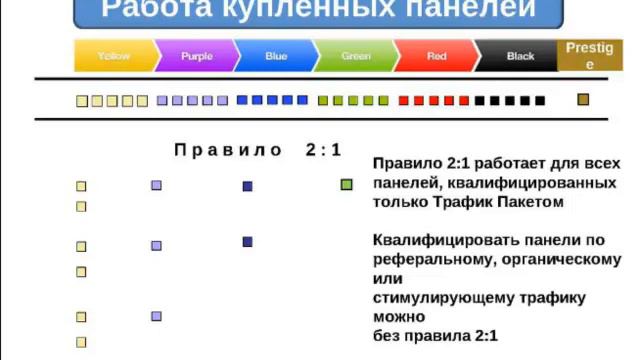 Презентация Банерс Брокер и Новости версии 3.0 - с 01.04.13.