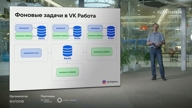 Обработка фоновых задач в Ruby и Elixir. Евгений Фатеев