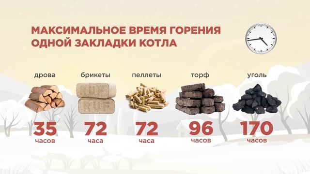 Твердотопливный котел длительного горения ТКР от завода Броня