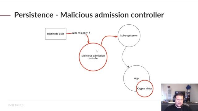 Kubernetes (In)Security - Attacking and defending modern infrastructure - OpenInfraDays Mexico 2022