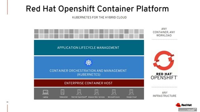 Agile integration: A key factor in your SAP S/4HANA conversion