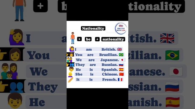 Называем национальность | Nationality |English online|Английский онлайн #englishcourse #basicenglish
