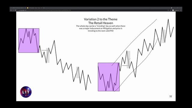 2 Daily cycle Variations Summary