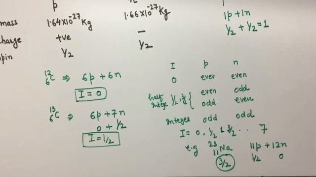Nuclear Spin Calculation
