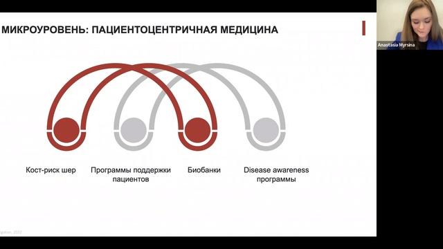 Мастер-класс: «Legal & digital. Как цифровой мир меняет работу юриста в здравоохранении»