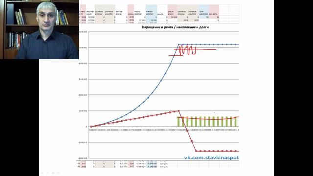 финансовое планирование