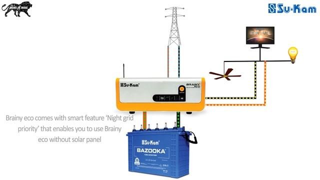Can A Solar Inverter Also Work As A Non Solar Inverter | Su-Kam Brainy Eco
