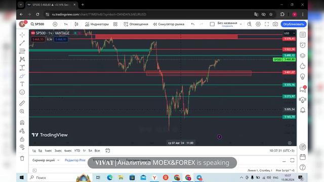 Брифинг  FOREX, CME, MOEX.  Инфляция не удивила.