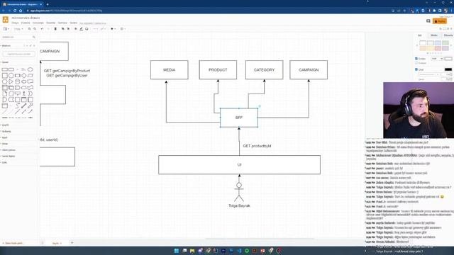 Yazılımda Microservice Mimarisi ve Kullanılan Teknolojiler