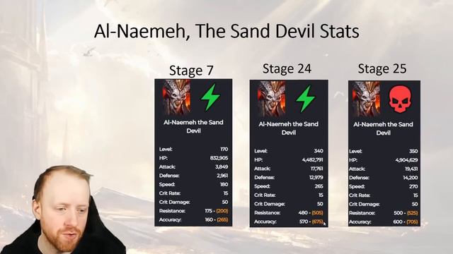 6.30 Patch Notes Breakdown including Champion Multipliers! | Raid: Shadow Legends