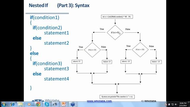 OCAJP 7 Certification | Operators and Control Structure