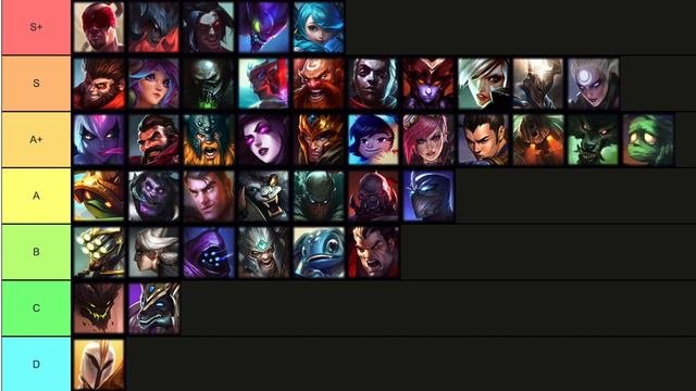 Patch 4.1 Tier List  Urgot Release  Wild Rift