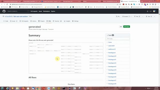 Generating WMB / IIB / ACE diagrams and uploading them into a GitHub wiki