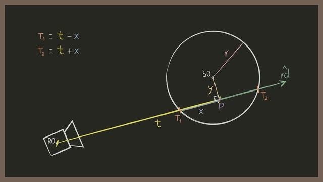 Planet atmospheres ray-sphere intersections.