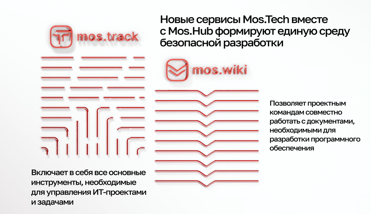 Новые сервисы Mos.Track и Mos.Wiki включены в состав облачной платформы Mos.Hub