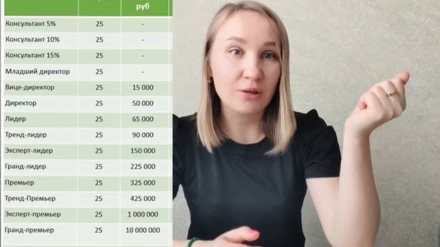 Преимущества Batel и нашей команды
