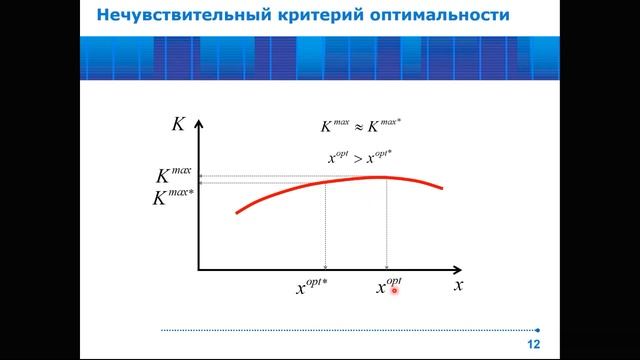 Оптимизация химико-технологических процессов. Часть 1.