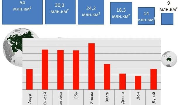 Построение диаграммы.