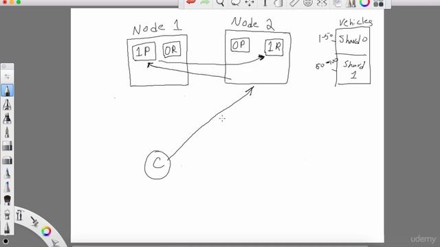 Complete Elasticsearch Masterclass with Logstash and Kibana : Lecture 6