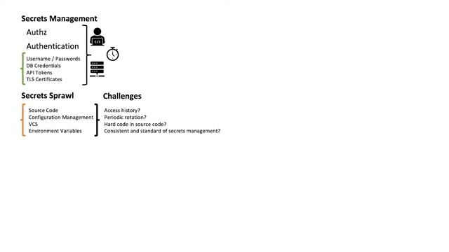 Webinar: Secrets Management with Vault by Hashicorp
