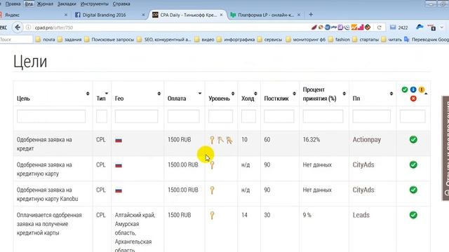 Cервис по работе со CPA сетями