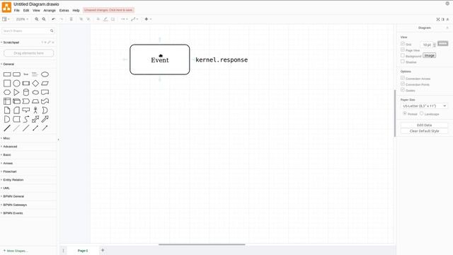 Symfony 4 Event crash course - Part 2: Explained